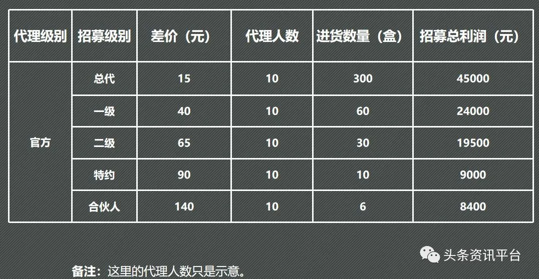 服装代理成本与投入解析，开启时尚事业需要多少钱？