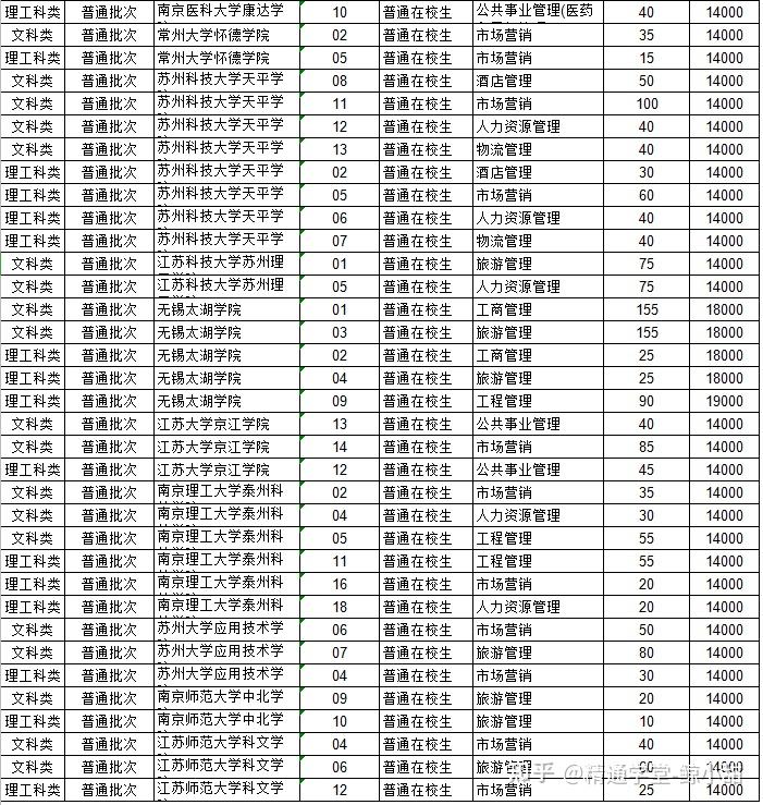 管理学院转专业，探索与挑战中的机遇之路