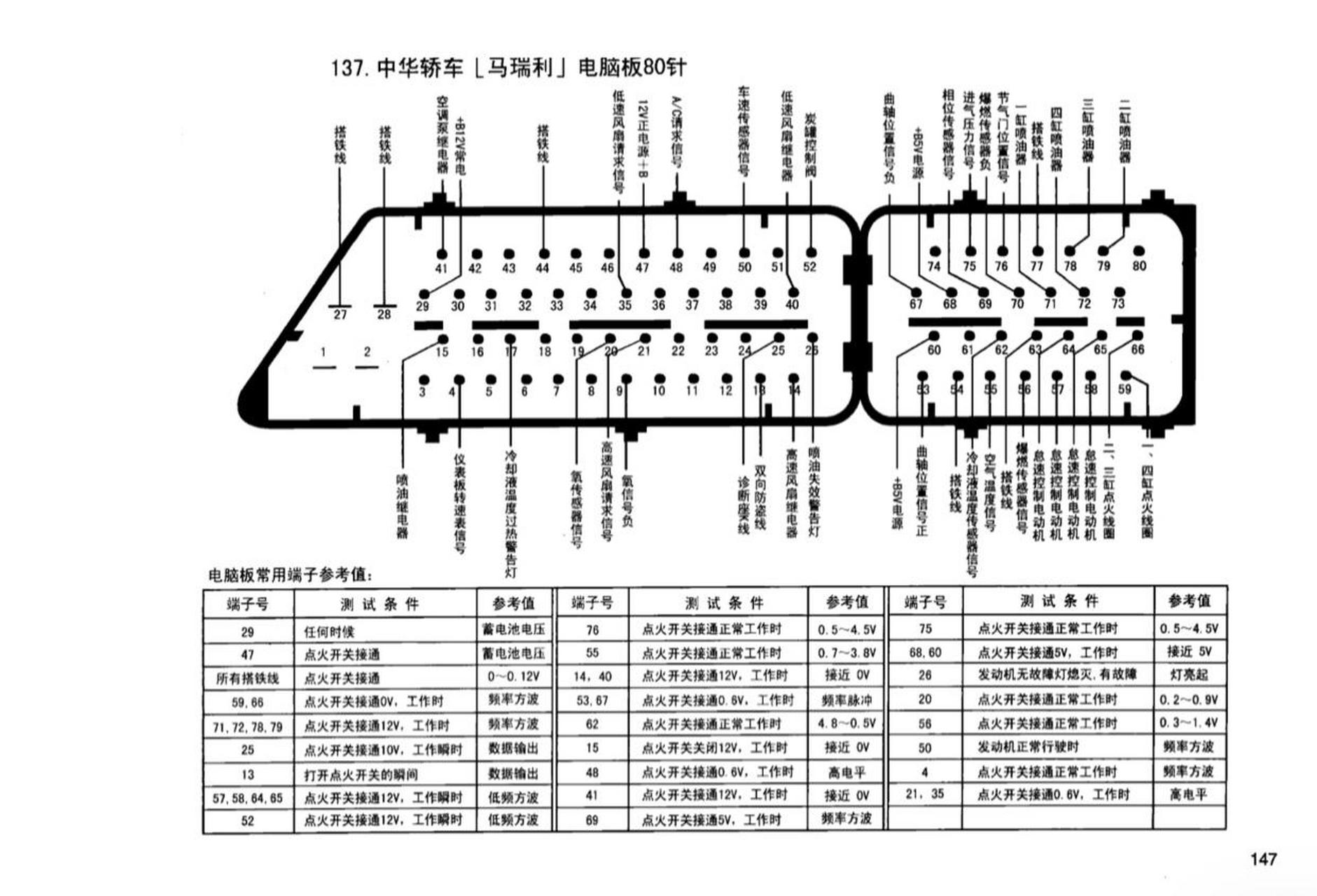 解析发动机电脑针脚图的多样性与复杂性，深入探索图的世界